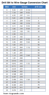 Drill Bit To Wire Size Drill Bit Sizes Metal Working