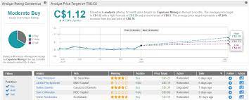 Graduation to toronto stock exchange. 3 Canadian Penny Stocks With Massive Upside Potential Nasdaq