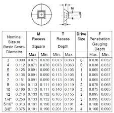 Flat Head Csk Head Counter Sunk Head Self Drilling Screws