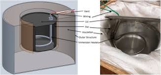 Insulated Solar Electric Cooking Tomorrow S Healthy Affordable Stoves Sciencedirect