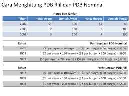 Apa Ilmu Ekonomi Makro Ilmu Tentang Fenomena Perekonomian Secara Luas Termasuk Inflasi Pengangguran Dan Pertumbuhan Ekonomi Ppt Download