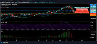 Ethereum's market cap is $396.60b. Csa4slzihsp7bm