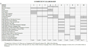 Competent Leader Update South County Toastmasters