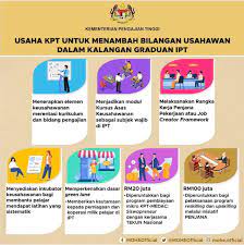 Cara bina kerjaya dalam bidang perniagaan. Great Keusahawanan