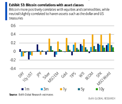 Bitcoin (btc) is heading for absolute carnage which will result in a trip to around $25,000, a popular trader has warned as bullish signals bitcoin's problems are meanwhile already spilling over into altcoins, some of which previously managed to buck to overall downtrend to deliver. What Would Happen To Bitcoin Prices If The Stock Market Crashed Quora