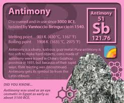 Periodictableofelements Periodictable Antimony School Science Projects Good Energy Chemistry