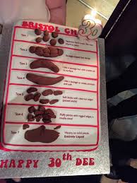 Another Bristol Stool Chart Cake Atbge