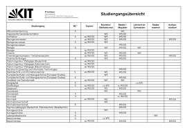 Liste Studiengaenge Kit Nc And Non Nc