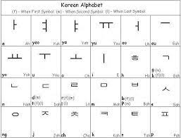 In this module, you will learn the korean alphabet or korean writing system . Learn Korean Alphabet Learn Korean Alphabet Letters Learn Korean Alphabet Korean Words Korean Language Alphabet