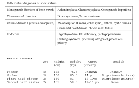 Case 603 Molecular Diagnostics Case