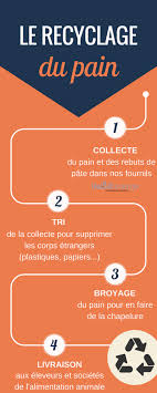Actualites Boulangerie Entreprise Touflet Boulanger Page 3