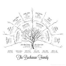 3 Generation Ancestral Family Tree For The Home Family