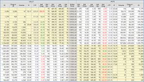 A Complete Guide To Understanding Nifty Option Chain