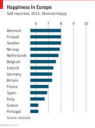 Stated Preferences Europe Chart Economist