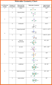 Electron Domain Geometry Chart Best Picture Of Chart