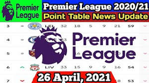 Get the latest english premier league football news, fixtures, results, video and more from ndtv sports. Epl Table Updated Premier League Standings Fixtures Cute766
