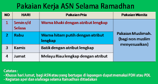 Namun, pada bulan ramadhan 2017, media favorit orang indonesia adalah internet, terutama yang diakses melalui perangkat mobile. Berikut Jam Kerja Dan Pakaian Kerja Asn Selama Ramadhan