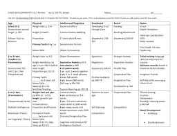 Exam Review 2014 Pies Chart