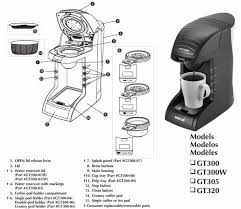 Travel mug, which fits most car cup holders. Black And Decker Coffee Maker Error Codes Troubleshooting And Manual
