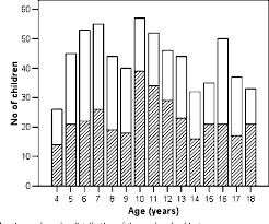 Pdf Cough Peak Flows Standard Values For Children And