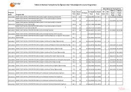 Bu puanı alabilmek için adayların tyt'de 13 ila 14,5 arası net yapması yeterli olmaktadır. Universite Taban Puanlari Burada Tercih Kilavuzu Ve Kontenjan Listesi Osym 2017 2018 Taban Puanlari Listesi Galeri Egitim