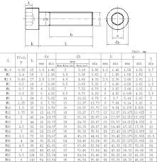 Metric Socket Head Bolt Torque Chart Www Bedowntowndaytona Com