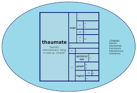 Although there are many whenever you are asked to find smaller words contained within a larger one, you are l. Word Matrix Thaumate Parenting Patch