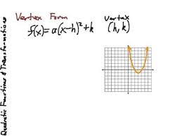Algebra2 4 1 Quadratic Functions And Transformations Quadratics Quadratic Functions Transformations