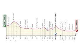 El giro de italia 2021 está viviendo unas jornadas frenéticas en esta parte inicial de la prueba. Giro D Italia Stage 10 Live Coverage Cyclingnews