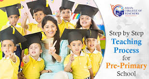 Step By Step Teaching Process For Pre Primary School Nursery Teacher Training Teaching Process Pre Primary School