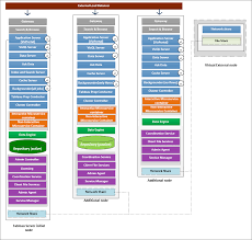 Tableau Server External File Store - Tableau