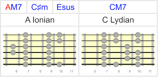 the lydian mode on guitar everything you need to know