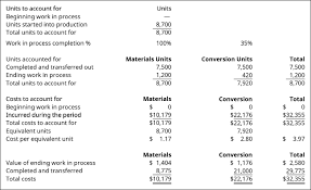 (beginning inventory+ current cost) / equivalent units = cost per equivalent unit. Explain And Compute Equivalent Units And Total Cost Of Production In An Initial Processing Stage Principles Of Accounting Volume 2 Managerial Accounting