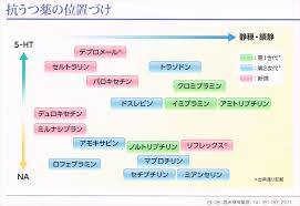 『クーロンズ・ボール・パレード』試し読み『第3話 新しい夢』を公開いたしました。※ 期間限定配信です。 『クーロンズ・ボール・パレード』試し読み『第2話 出会い』を公開いたしました。※ 期間限定配信です。 æŠ—ã†ã¤è–¬ ä¸‰ç'°ç³» å››ç'°ç³» Ssri Snri Nassaä»–