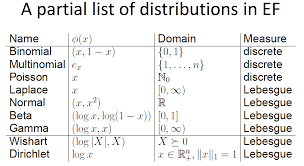 Pin By Slagathor Von Lieferstein On Math Laplace Exponential Mathematics