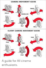 Pan Pan Pan Pan Camera Movements Filmmaking Cinematography Filmmaking
