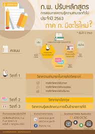 ติวกพ.com ศูนย์รวมข่าวและข้อสอบ ก.พ พร้อมติวให้ทุกคนผ่านการ สอบ ก.พ. à¸ª à¸‡à¸— à¸„à¸§à¸£à¸£ à¸ à¸­à¸™à¸ªà¸­à¸šà¸ à¸²à¸„ à¸ à¸› 2563