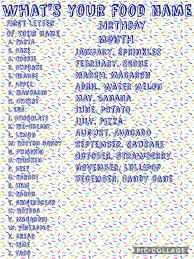 Rd.com knowledge the history of invention is riddled with dueling claims. What S Your Food Name Ice Cream Watermelon Two Of My Favorite Things Funny Name Generator Funny Names Birthday Scenario