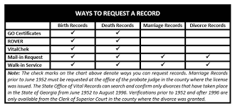 Ways To Request A Vital Record Georgia Department Of