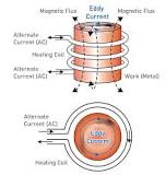 Principle of High frequency induction heating - NIPPON ...