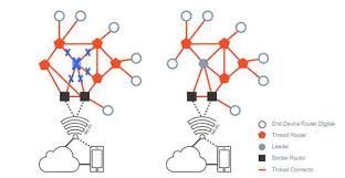 Ezinearticles.com allows expert authors in hundreds of niche fields to get massive levels of exposure in exchange for the submission of their quality original articles. Thread Ready Digikey