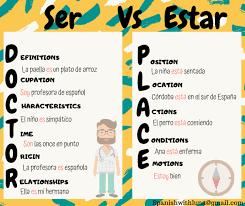 Ser Vs Estar Doctor Place Spanish Lesson Plans Spanish Ser Learning Spanish