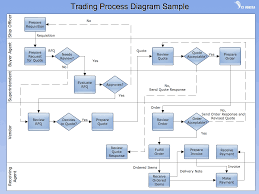 Horizontal Flowchart Vertical Cross Functional Flowchart