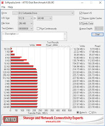 Choose to run a test continuously. Download Atto Disk Benchmark 4 01 0f1
