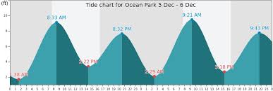 Ocean Park Tide Times Tides Forecast Fishing Time And Tide