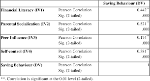 In this university of kentucky video, learn about depression as inez okrent, mother of a college student who committed suicide, shares her stories while. Pdf Determinants Of Saving Behaviour Among The University Students In Malaysia Semantic Scholar