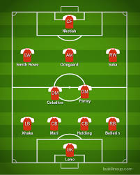 The hosts come into the clash sitting in seventh place in the la villarreal vs arsenal team news. X43mqaeqqp7rqm