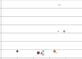 Router Radix History Chart Download Scientific Diagram