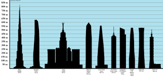It is the tallest tower in south east asia. List Of Tallest Buildings Wikipedia