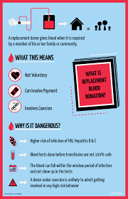 Plasma collectors will try to convince you to donate regularly and they have rewarding programs to compensate donors that donate often. Blood Donation Apps Vs Blood Donation Camps Where Does Donated Blood End Up